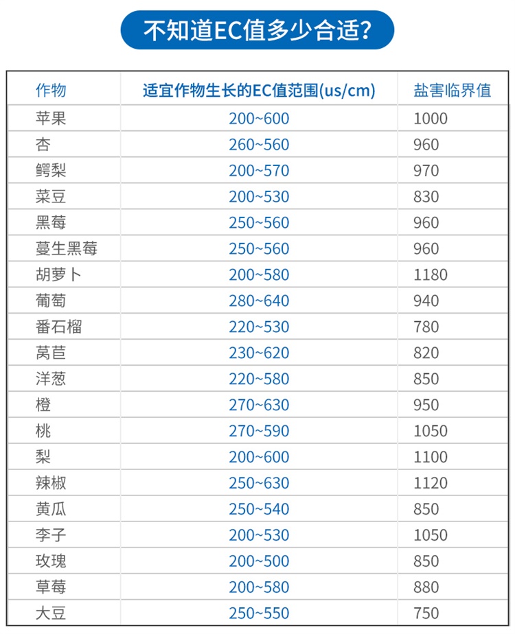 土壤監測